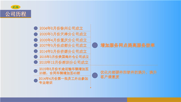 上海松江到天津物流公司發展歷程