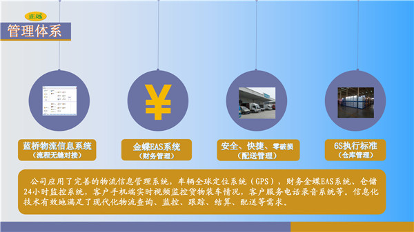 天津物流集团管理体系